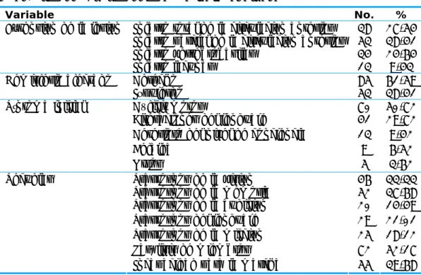 Tabla 3. Estadísticos descriptivos de otras variables analizadas 
