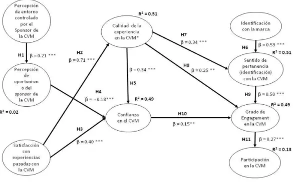 TABLA 0.3: Contrastación de las hipótesis de estudio. 