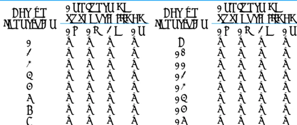 Tabla 1. Patrones fenotípicos de S. aureus  Conjunto de 