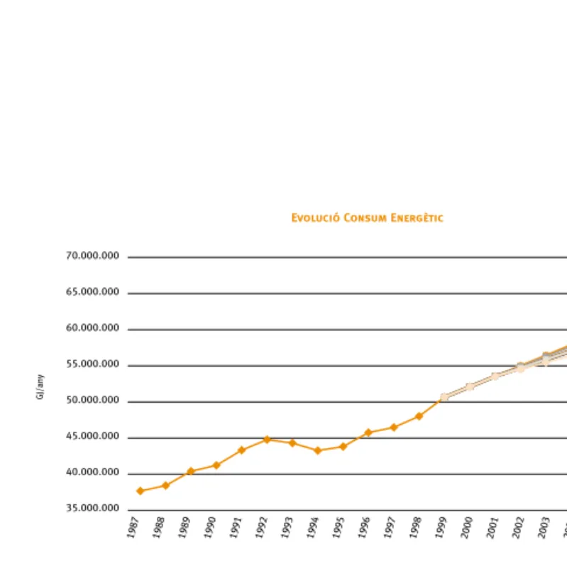 Fig. 5-2: Evolució del consum energètic: