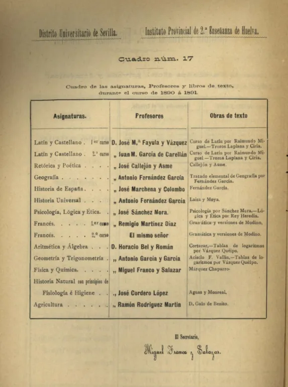 Cuadro de las asignaturas, Profesores y libros de texto. 