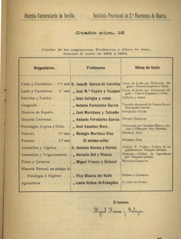 Cuadro de lae asignaturae, Profesores y libros de texto. 