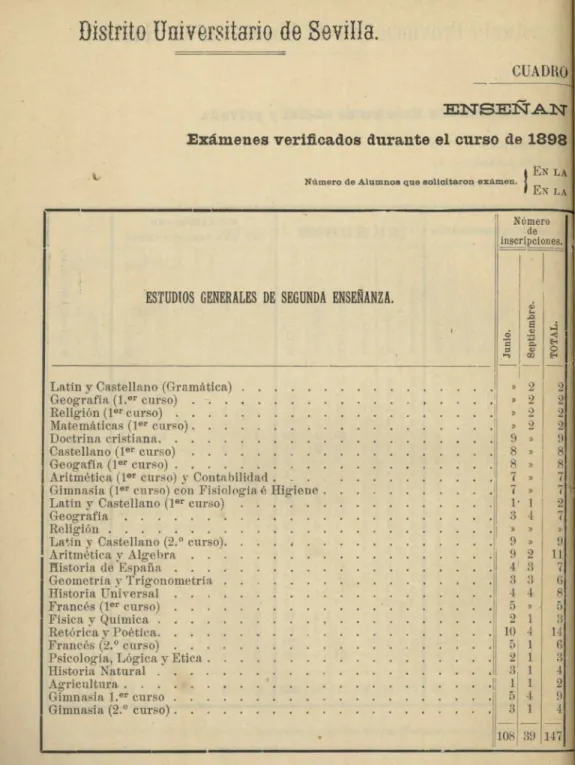 CUADRO  ENSENAN  Exdnienes verificados durante el curso de 1398 