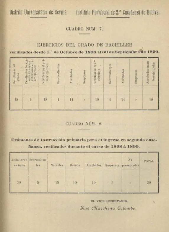 CUADRO NUM. 7. 