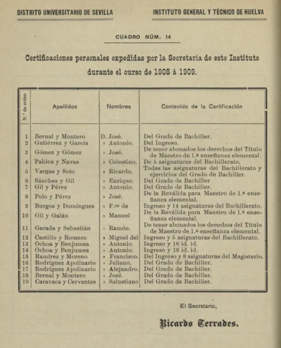 CUADRO NUM. 14 