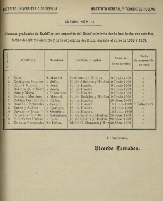 CUADRO NUM. 15 