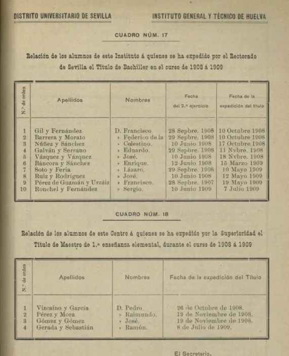 CUADRO NUM. 17 