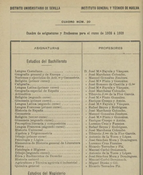 CUADRO NUM. 20 