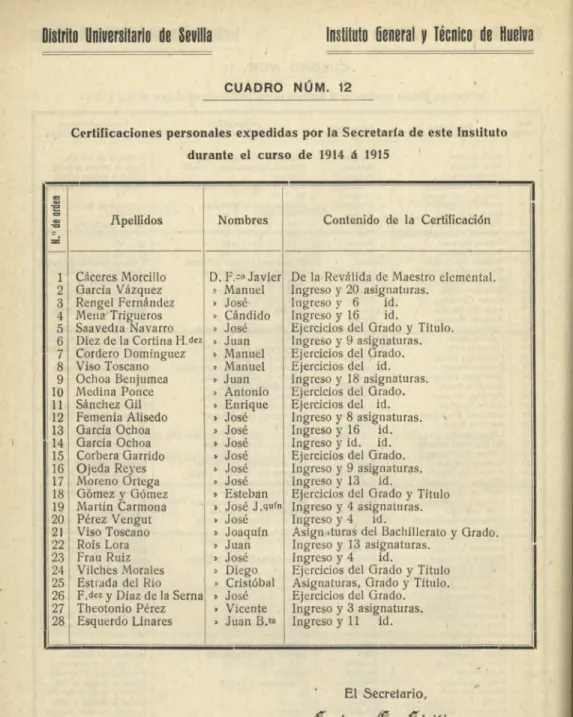 CUADRO NUM. 12 
