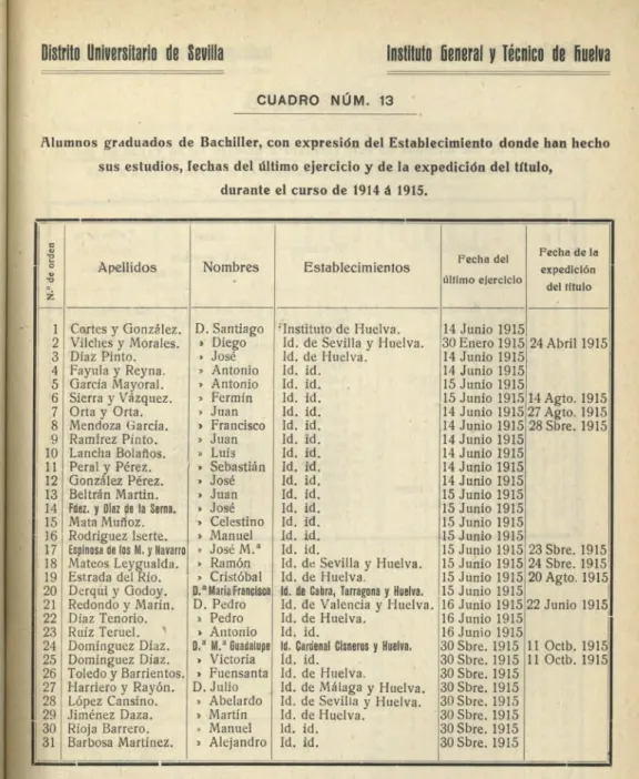 CUADRO  NUM. 13 