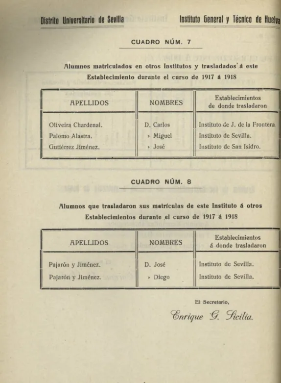 CUADRO NUM.  7 