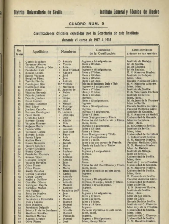 CUADRO NUM. 9 