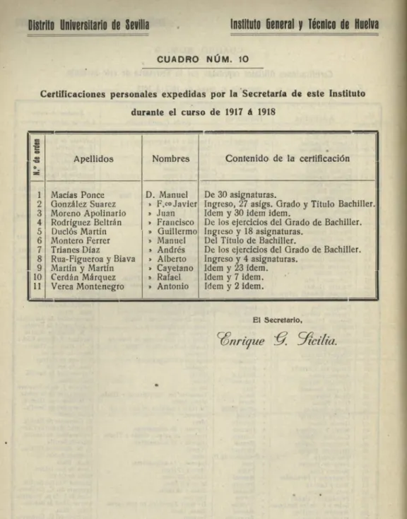 CUADRO NUM. 10 