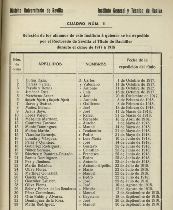 CUADRO NUM. 11 