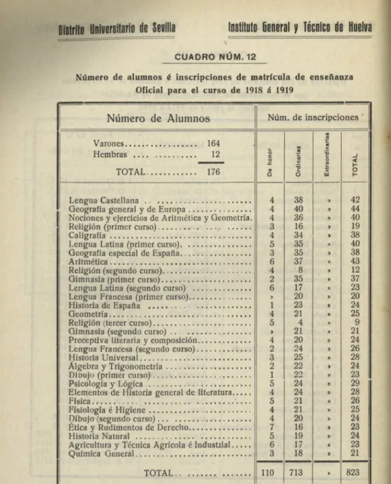 CUADRO NUM. 12 