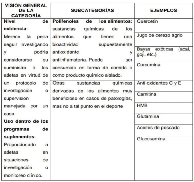 Figura 3. Instituto del deporte australiano 2012 