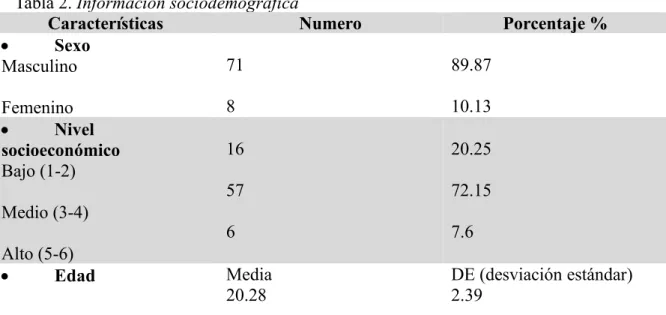 Tabla 2. Información sociodemográfica 