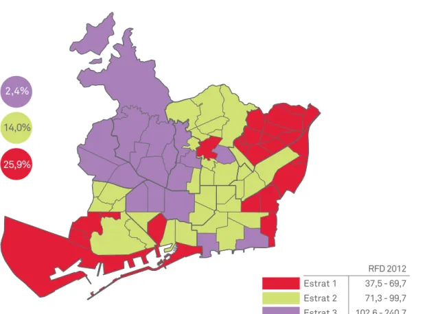 Figura 2. Percentatge de famílies amb menors de 16 anys que no poden mantenir  l’habitatge a una temperatura adequada durant els mesos d’hivern segons el barri