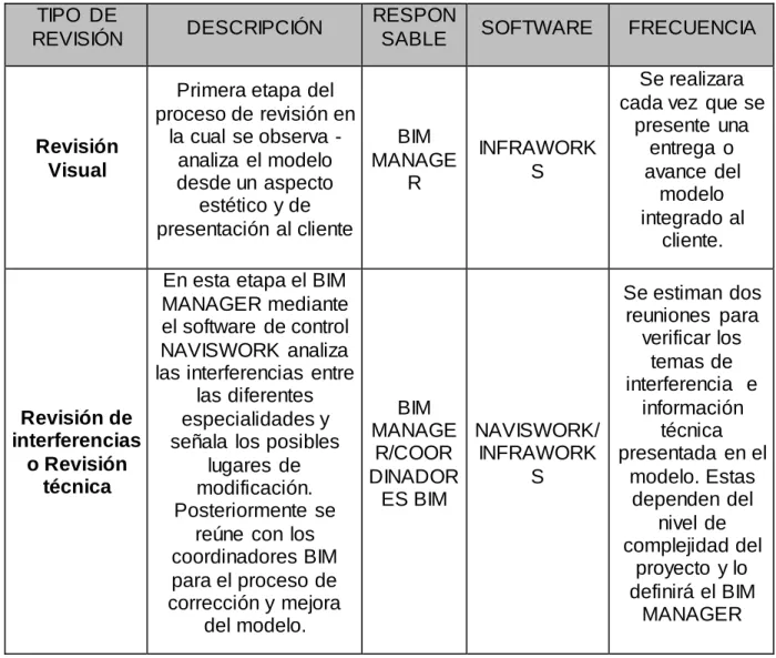Tabla 7. Control de calidad 