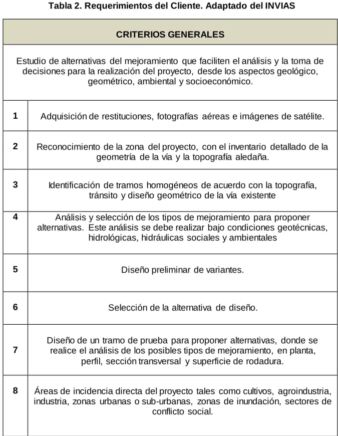 Tabla 2. Requerimientos del Cliente. Adaptado del INVIAS 
