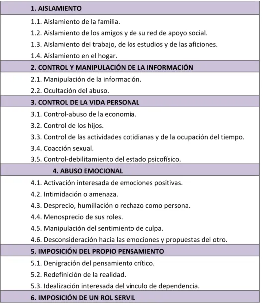 Tabla 4. Categorización de las estrategias de abuso psicológico aplicadas en  la violencia de pareja  (Rodríguez-Carballeira et al., 2005) 