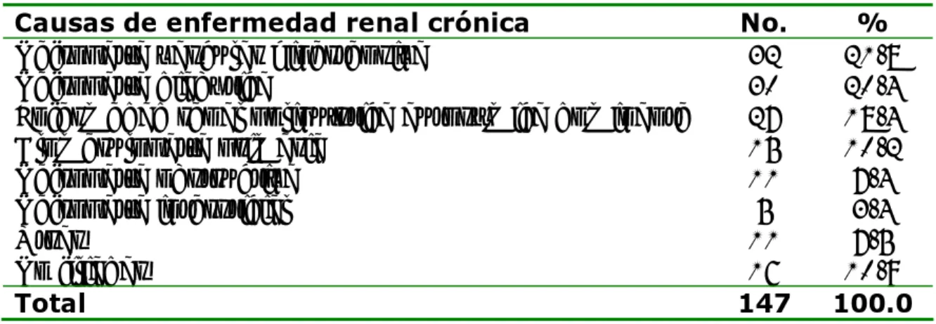 Tabla 1. Causas de enfermedad renal crónica 