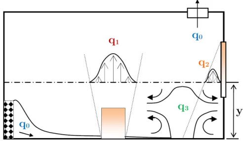 Figura 1.2: Esquema de flujos en VD.