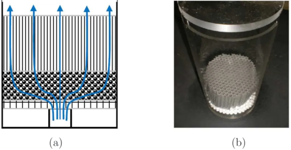 Figura 2.9: Detalle del flujo uniforme y elementos que forman la parte inferior del difusor con malla, lecho de esferas y panal hexagonal (a) y una fotograf´ıa del difusor con estos elementos (b).