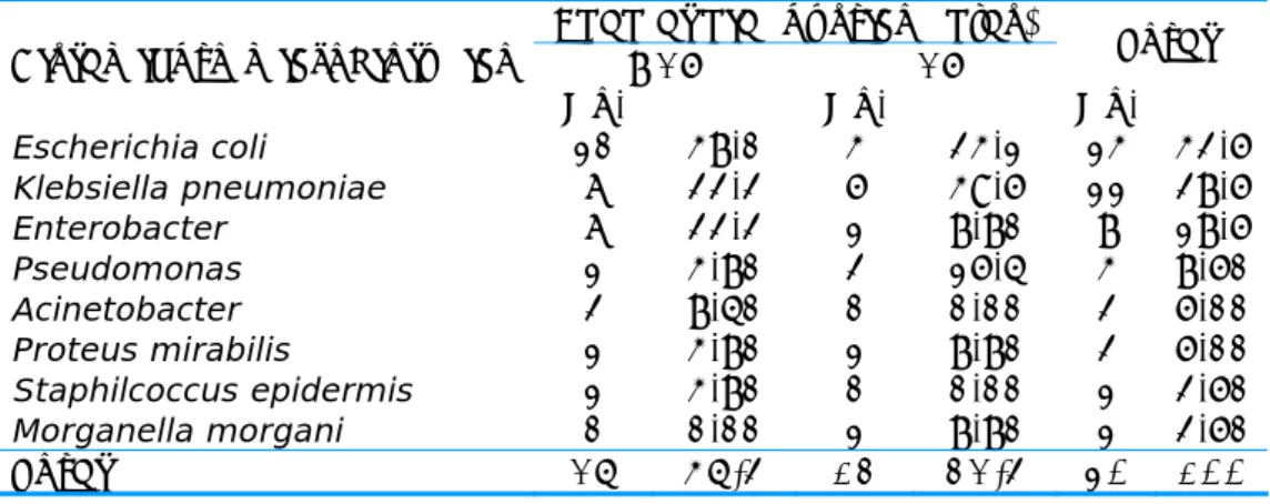 Tabla 4. Aislamiento microbiológico y edad al diagnóstico 