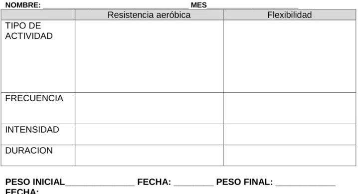 Cuadro 6. Esquema para la programación de actividades. (Bautista, M. 2017). 