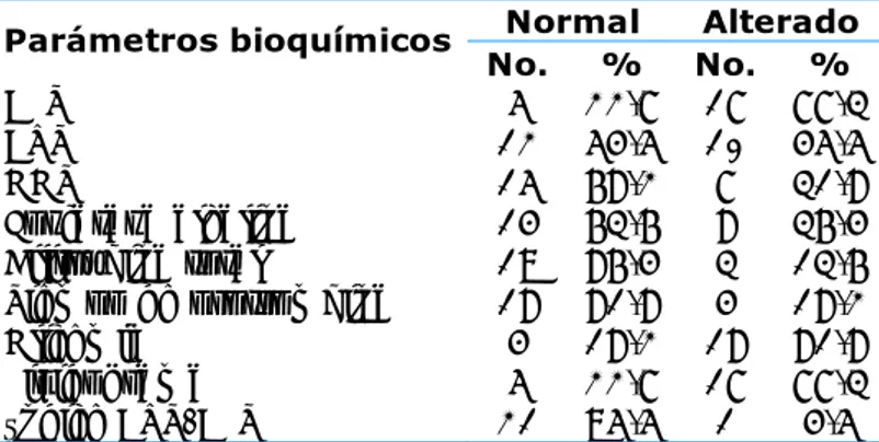 Tabla 1. Parámetros bioquímicos de la serie estudiada 