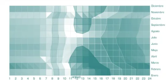 Gráfico 5 Isohigras 