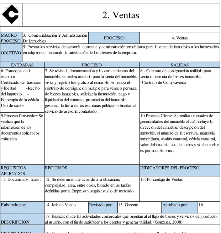 Tabla 5. Tabla de Proceso de Ventas 