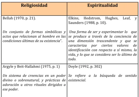 Cuadro	
  2.	
  Definiciones	
  que	
  destacan	
  las	
  características	
   idiosincráticas	
  de	
  los	
  conceptos	
  “Religión”	
  y	
  “Espiritualidad”	
  