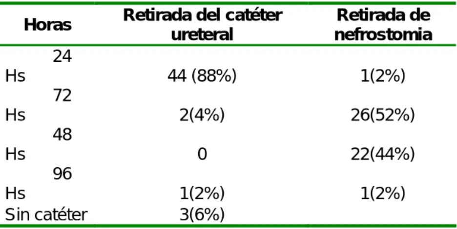 Tabla  2. Datos intraoperatorios 