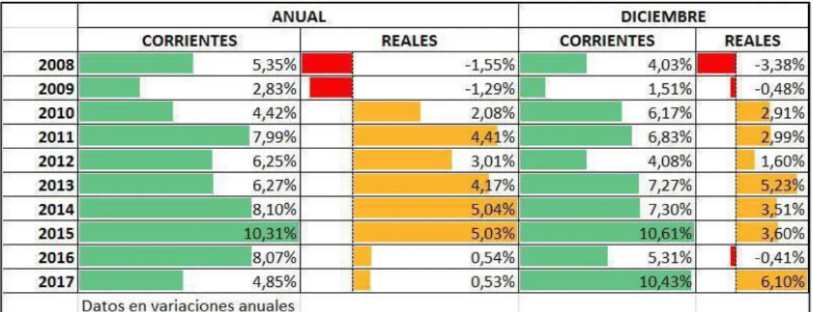 Tabla 10 Variaciones anuales 