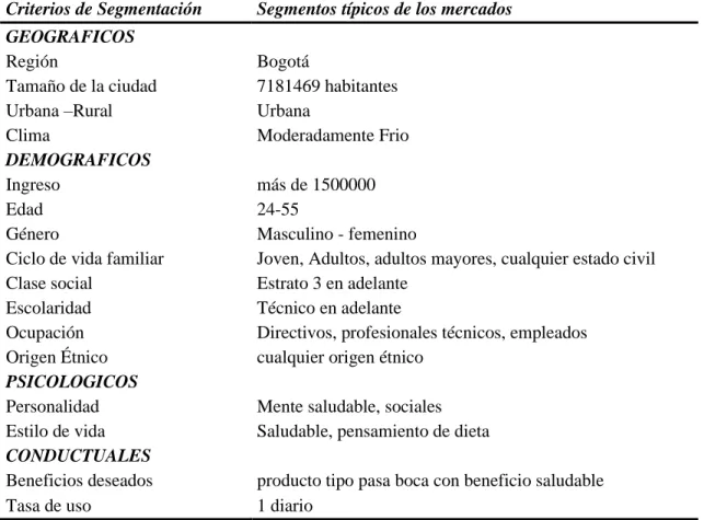 Tabla 11. Criterios de segmentación. 