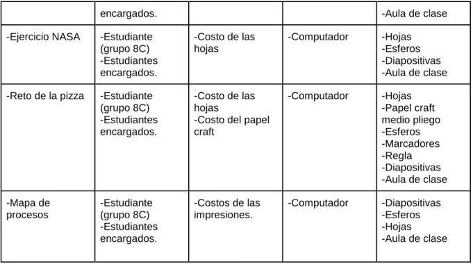 Tabla 7. Datos de la población objetivo 