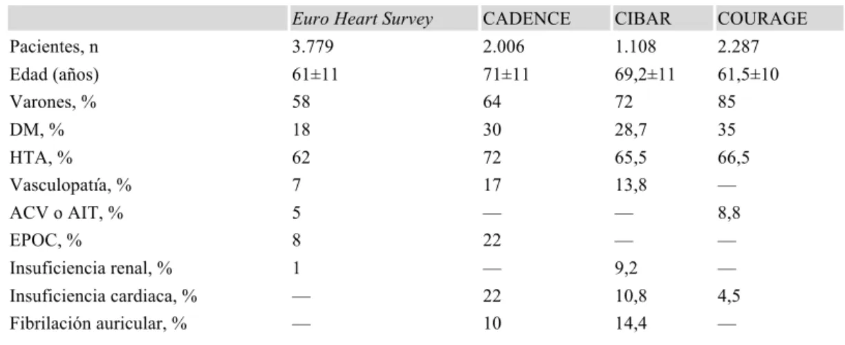 Tabla 4. Comorbilidades relacionadas con la cardiopatía isquémica crónica. Datos de tres registros  extrahospitalarios y un ensayo clínico