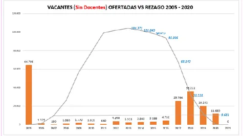 Figura 7. Comportamiento y proyección de los concursos CNSC 2005 -  2021 