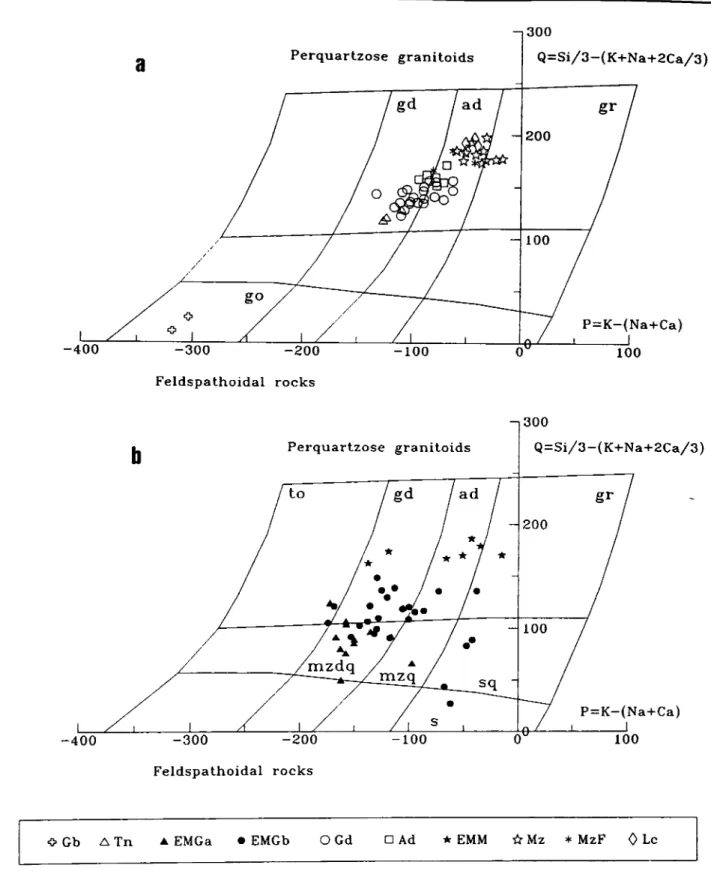 Fig. 4.1.- Diagrama P-Q de Debon y Le Fort (1983) para los diversos litotipos ígneos analizados, a: principales litotipos plutónicos; b: enclaves microgranitoides