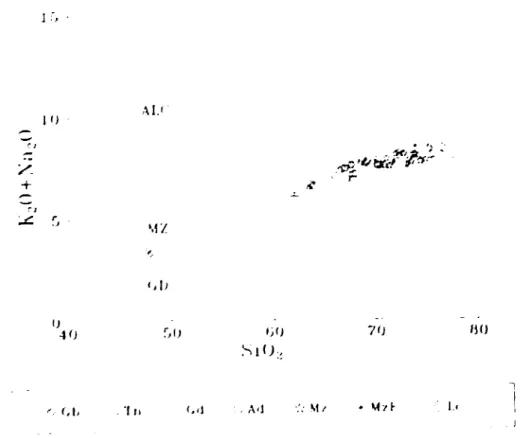 Fig. 4.2.- Diagr ima Y-alcziis vs  Shc.  can la%  divisiones  de Lamcyre 1 1980). (;1)  (ab..