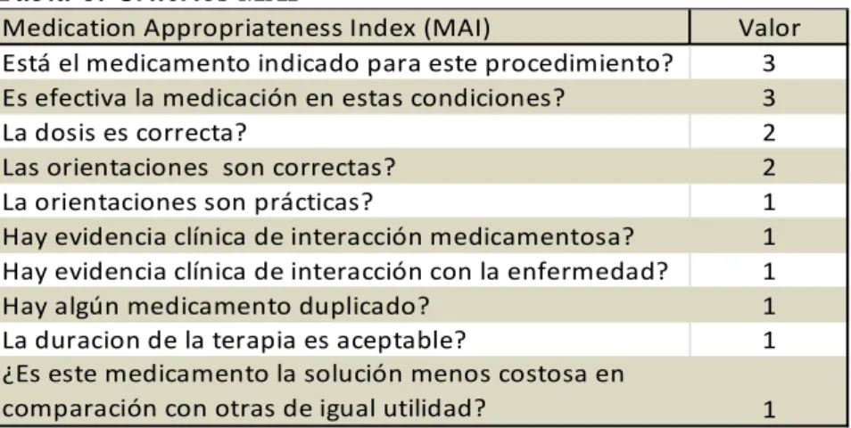 Tabla 6: Criterios MAI 
