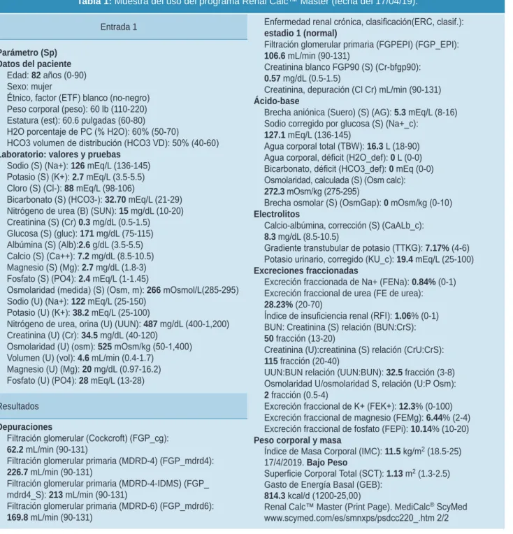 Tabla 1: Muestra del uso del programa Renal Calc™ Master (fecha del 17/04/19).