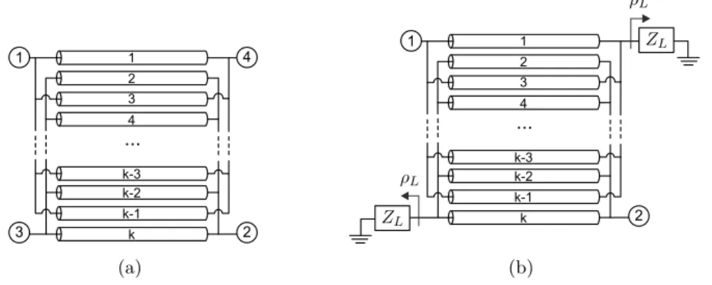 Figure 2.1.: Transmission line equivalent of (a) a four-port wire-bonded MTL and of (b) a two-port wire-bonded MTL with reactive loads at the coupled and direct ports.