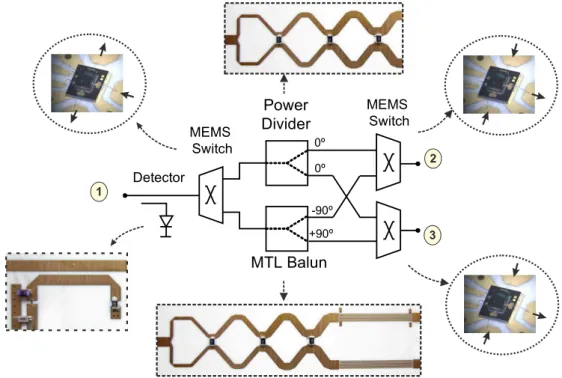 Figure 3.13.: Block diagram of the proposed test set.