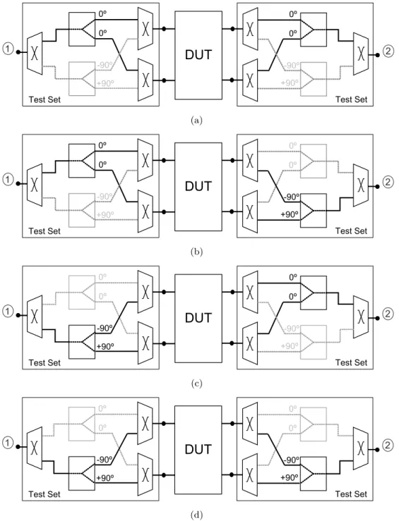 Figure 3.19.: Test set configurations for the characterization of differential circuits.
