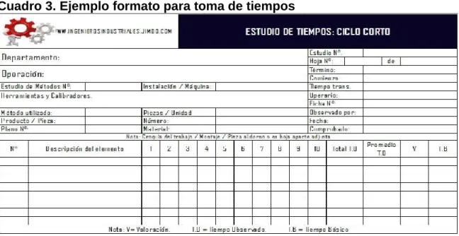 Cuadro 3. Ejemplo formato para toma de tiempos 