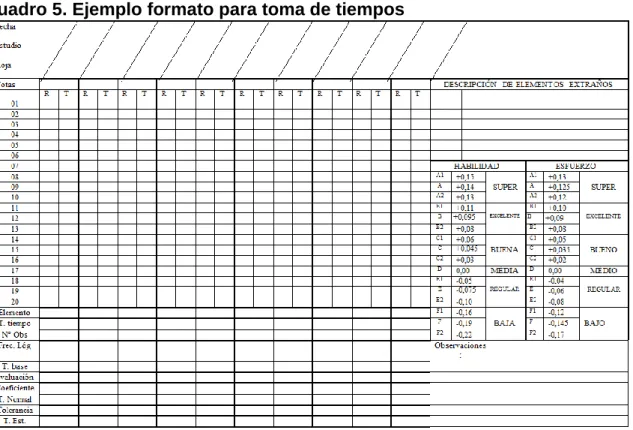 Cuadro 5. Ejemplo formato para toma de tiempos 