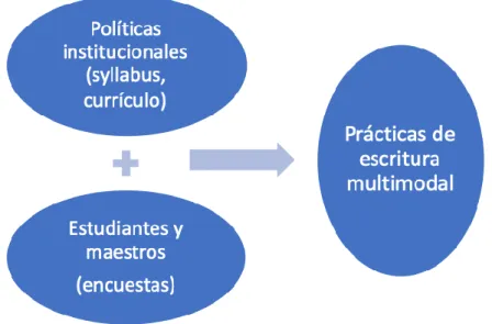 Figura 2. Fuentes de información 